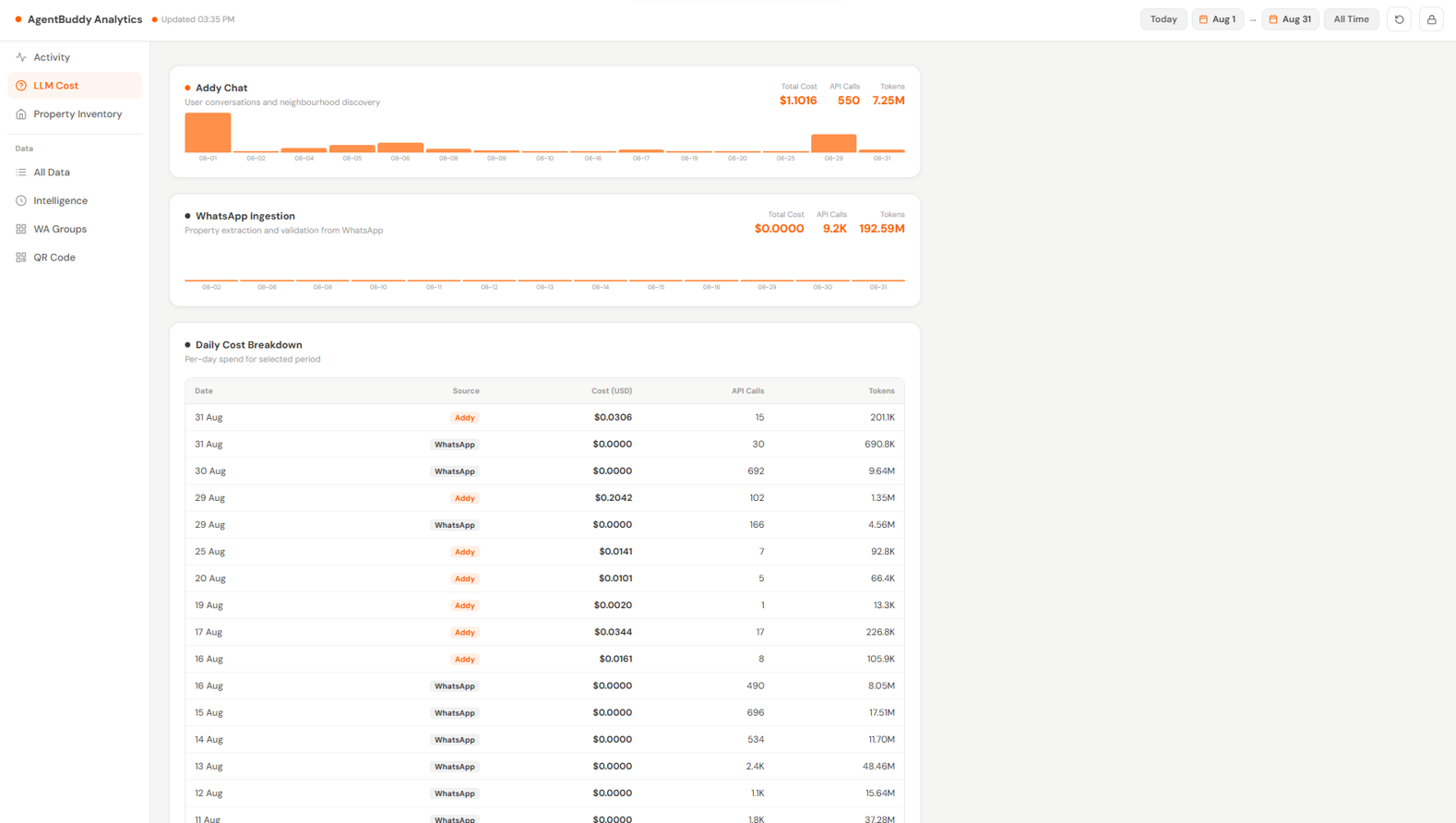Property Marketplace Analytics Dashboard screenshot