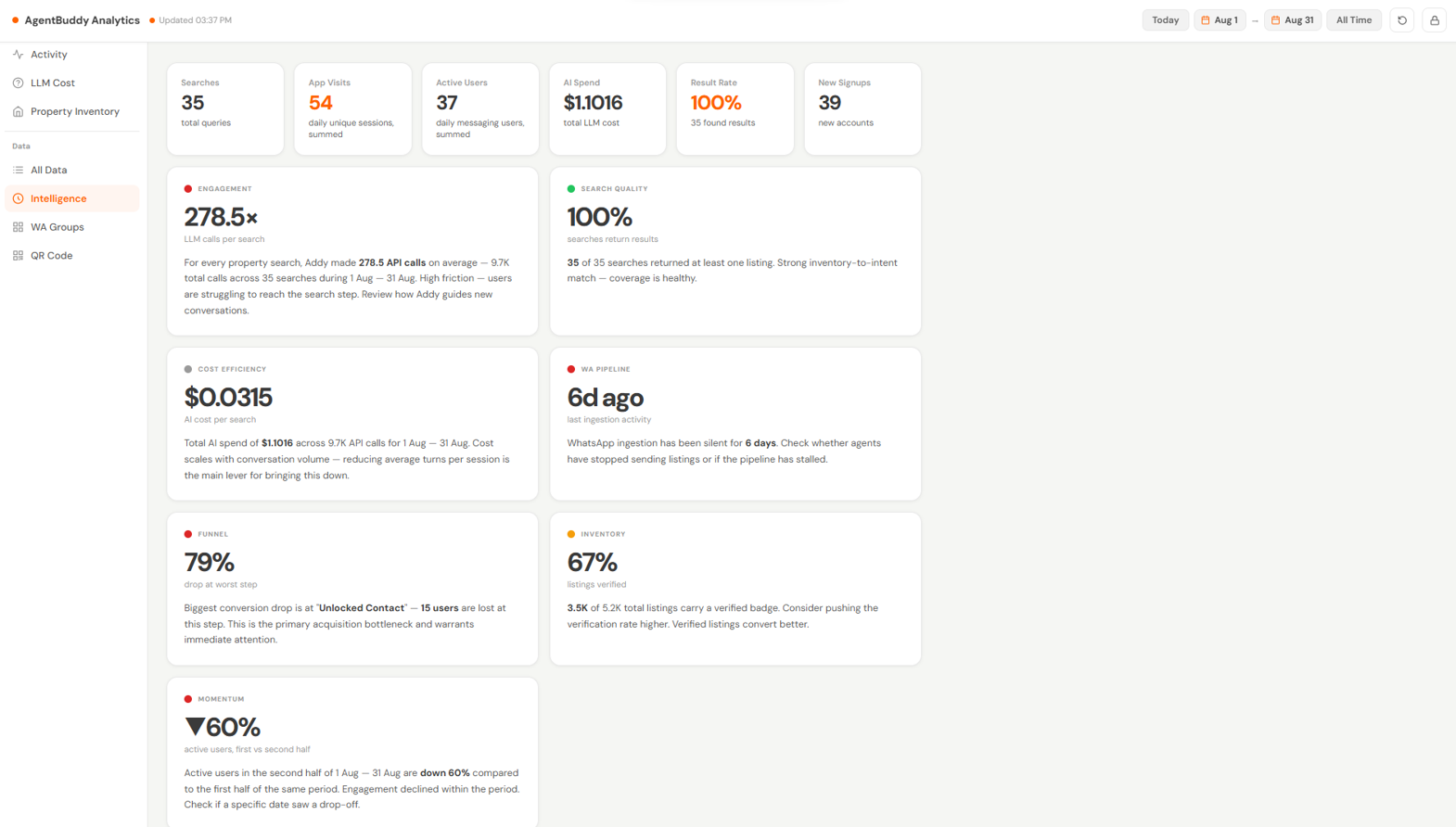Property Marketplace Analytics Dashboard screenshot